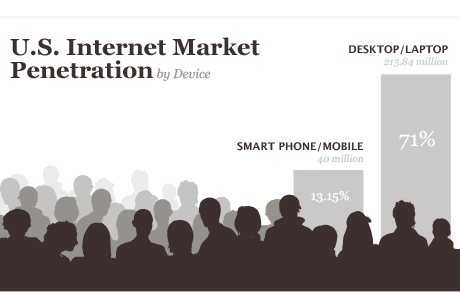 Device Penetration