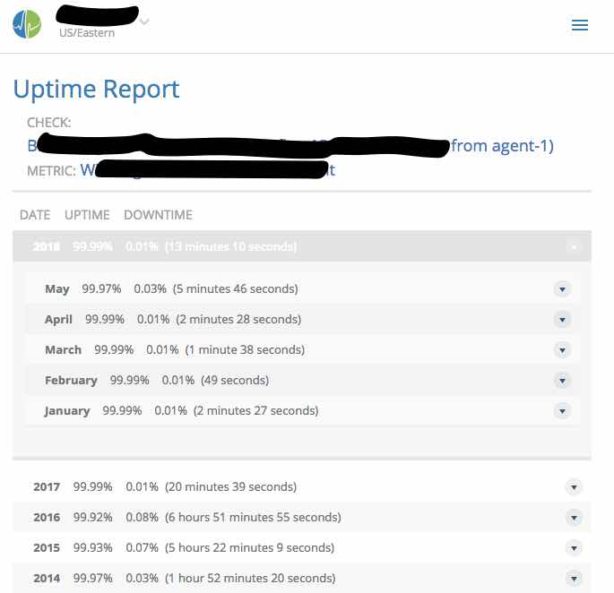 Circonus Uptime Report